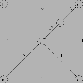 \begin{picture}(200,220)(0,-10)
\put(0,0){\circle{20}}
\put(0,200){\circle{20}}
...
...
\put(50,58){2}
\put(150,59){1}
\put(120,132){17}
\put(175,183){3}
\end{picture}