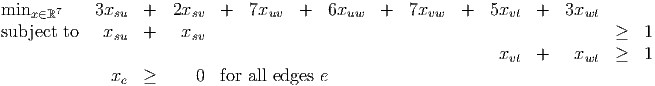 min    7    3x    +   2x    +  7x     +  6x     +  7x     +   5x   +   3x
    x∈ℝ       su        sv        uv        uw        vw        vt       wt
subject to   xsu  +    xsv                                                   ≥   1
                                                               xvt +    xwt  ≥   1
              xe  ≥      0  for all edges e
      