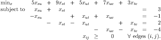 minx        5xsu  +   9xst  +   5xut +   7xuv  +   3xtv
subject to    xsu +    xst                               =     3

            - xsu           +    xut +    xuv            =   - 1
                  -    xst  -    xut           +    xtv  =     2
                                     -    xuv  -    xtv  =   - 4
                                 xij ≥      0      ∀ edges (i,j).
           