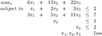 max π       6π1  +   13π2  +   22π3
subject to   π1  +    2π2  +    3π3  ≤   2
            3π   +    5π   +   11π   ≤   7
              1         2         3
                       π2            ≤   1
                                 π3  ≤   2
                          π1, π2,π3      free
           