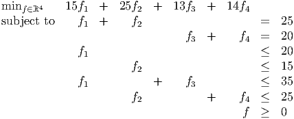 minf∈ℝ4    15f1  +   25f2  +   13f3  +   14f4
subject to    f1 +     f2                      =   25
                                 f3  +     f4  =   20

              f1                               ≤   20
                       f2                      ≤   15
              f1           +     f3            ≤   35
                       f2            +     f4  ≤   25
                                            f  ≥   0
      