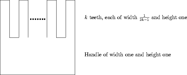 \begin{picture}
(300,160)(0,20)
\put(20,20){\line(0,1){160}}
\put(20,20){\line(1...
...e and height one}
\put(200,60){Handle of width one and height one}
\end{picture}